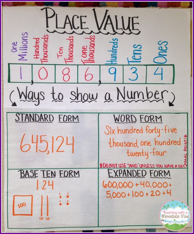 What Is The Place Value And Value Of 4
